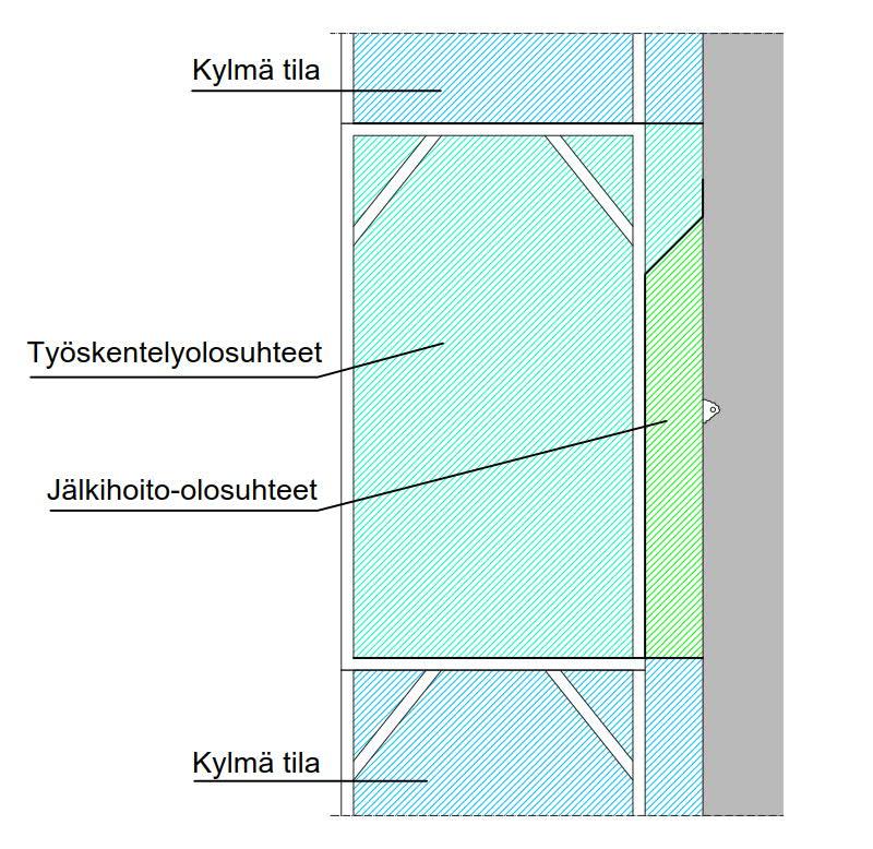 Talvikorjaamisen olosuhdehallinta Betonirakenteiden korjaus Betonisandwichrakenteen ulkokuoren paksuus ja alkulämpötila) Lämmitysaika sääsuojan lämpötila +-0 C sääsuojan lämpötila +5 C 50 mm / -10 C