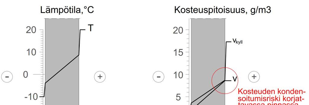 Talvikorjaamisen olosuhdehallinta Betonirakenteiden korjaus Pinnoitus- ja paikkauskorjausten