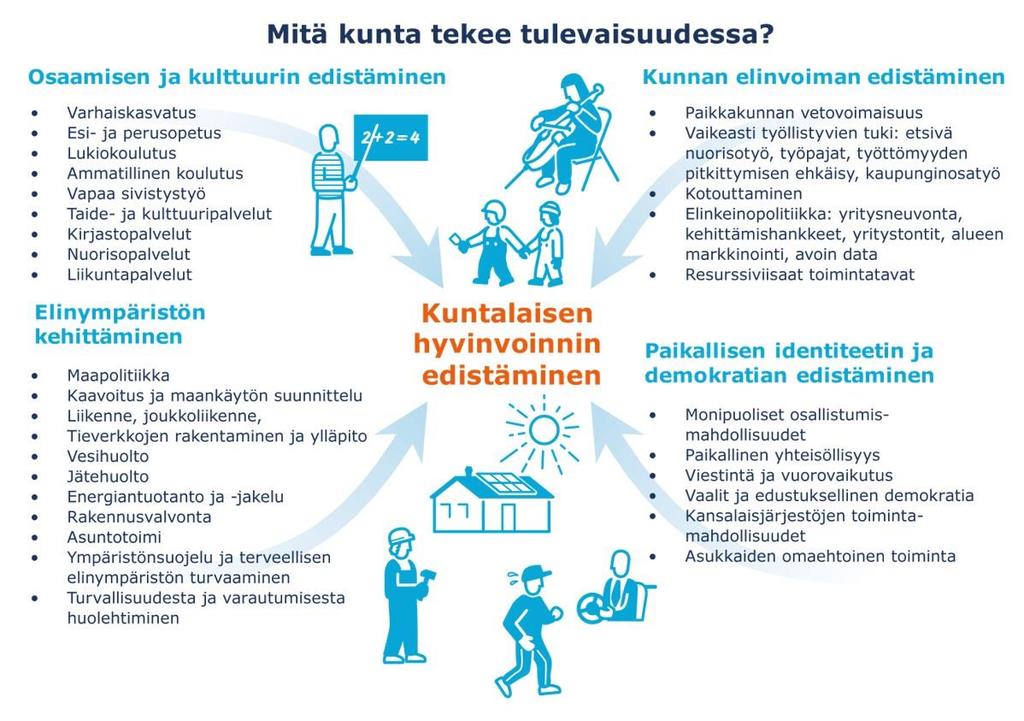 Kunnalla on monta roolia ja tehtävää vesienhoidossa Vesihuollon järjestäjä Vesiensuojelun valvoja (ympäristönsuojeluviranomainen) Normien antaja