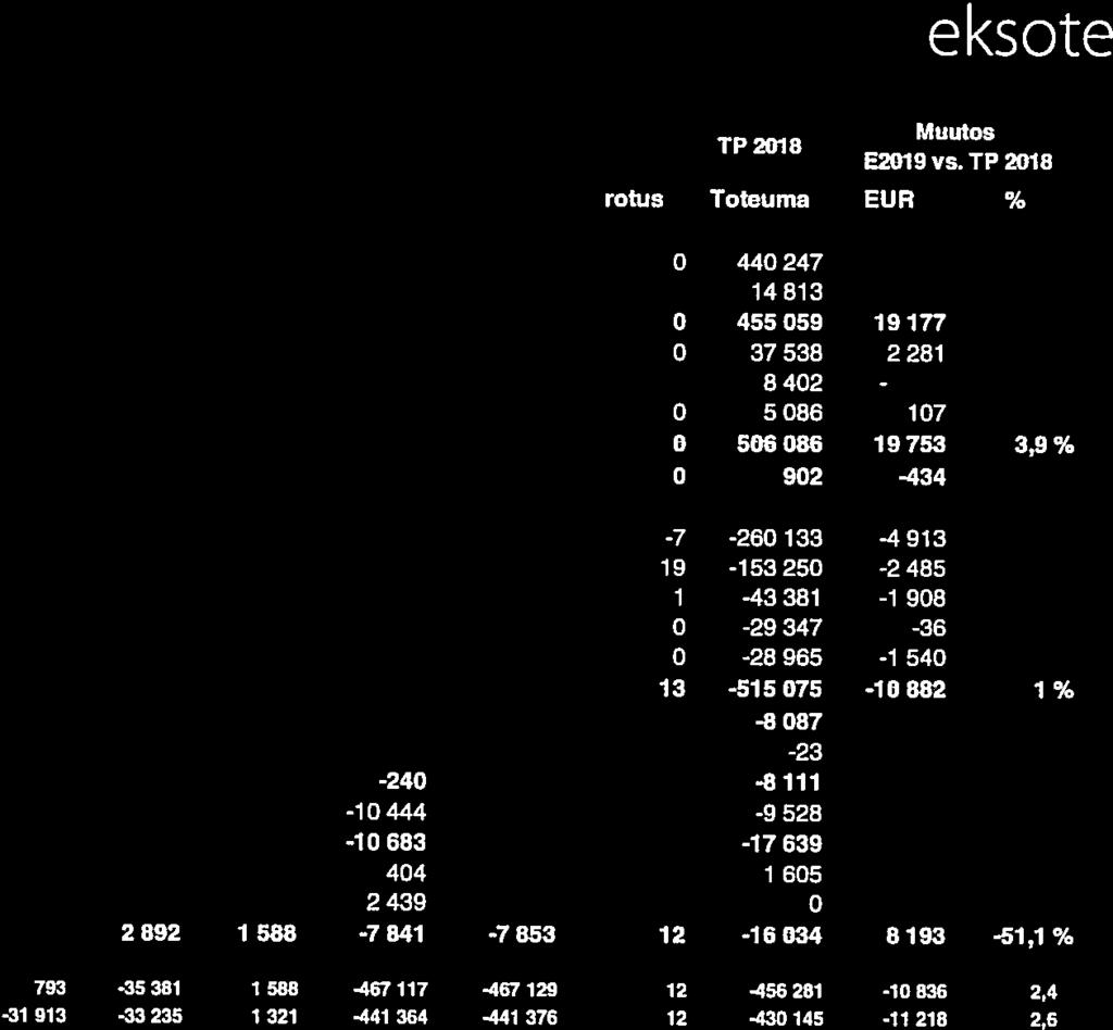 444-683) 44 Erotuj.4 TP 28 Toteuma 469276 44247! 496 483] 474 237, 45559 3989 37538 659 842) 593] 586 52584 5686 468r 9D2-265 39-55 754-45 29-29 383-3 55-525 97 337-59 -252-443 - 696.