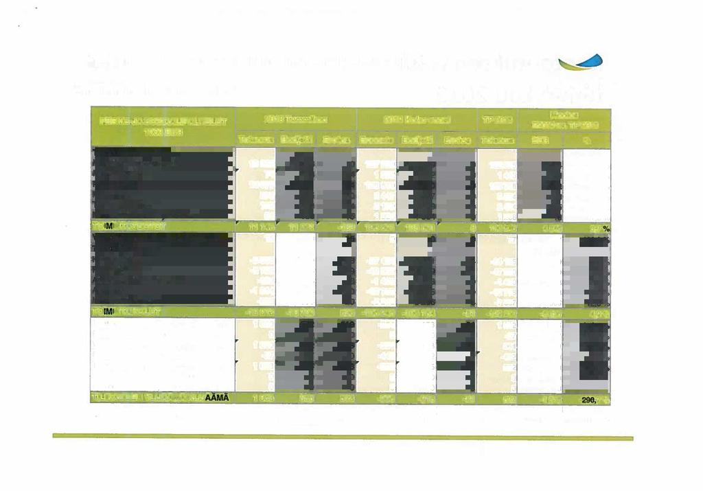 - Perhe-ja sosiaalipalvelujen tulos tammikuu 29 PERHE-JA SOSIAALIPALVELUT EUR F&INTATUOTOF Myyntituotot jäsenkunnilta Muutmyyntituotot 74: 29 Tammikuu Toteuma Budjetti Erotus Ennuste Budjetti 63 L 63