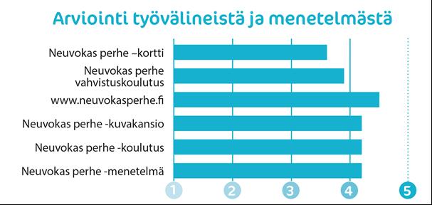 Terveydenhoitajien palautteet ammattilaisten kysely 2018 n=740 "Upea