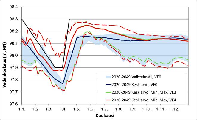 ilmastonmuutosjaksolla 2020 2049. Kuva 22.