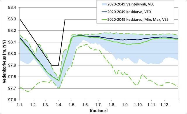 ilmastonmuutosjaksolla 2020 2049. Kuva 25.