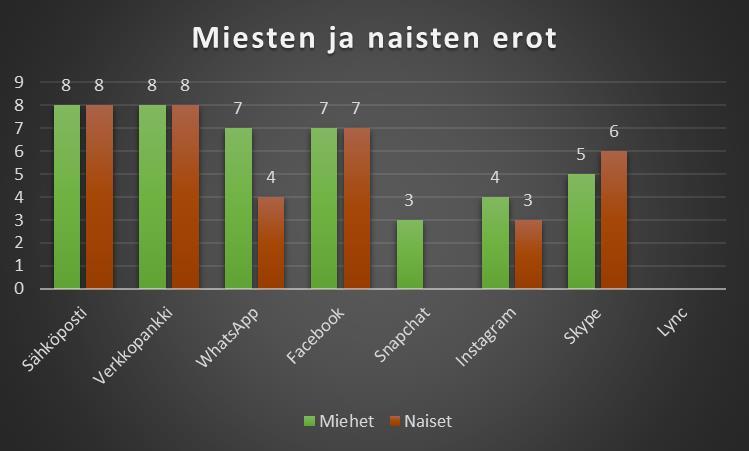 29 7.4 Selvitys etäkuntoutuksesta Kuntoutussäätiölle 2017 Kuntoutussäätiön kanssa tehty yhteistyö oli osa opinnäytetyön prosessia.