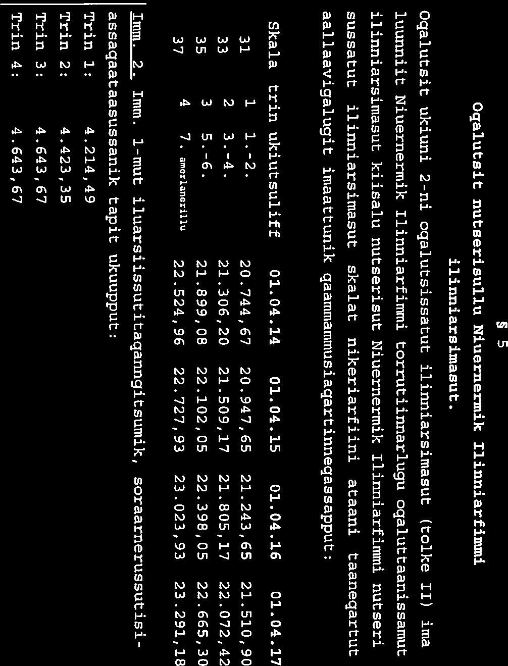 Immikkoortoq 0. (Oqaiutsit S.I*K.) mm. 2.