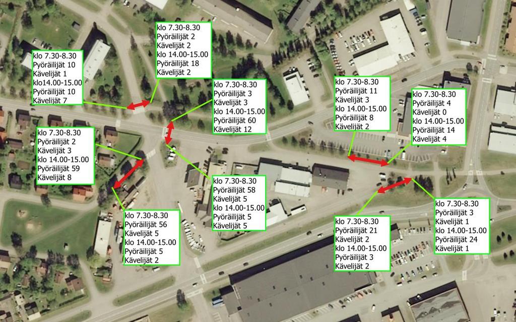8 Kuva 7. Kävelijöiden ja pyöräilijöiden määrät keskisissä pisteissä 7-8.1.2019 klo 7.30-8.30 ja klo 14.00-15.00 tehtyjen liikennevirtalaskentojen perusteella. 1.2.4. Joukkoliikenteen määrä Joukkoliikenteen tarjonta alueella on varsin vilkasta.