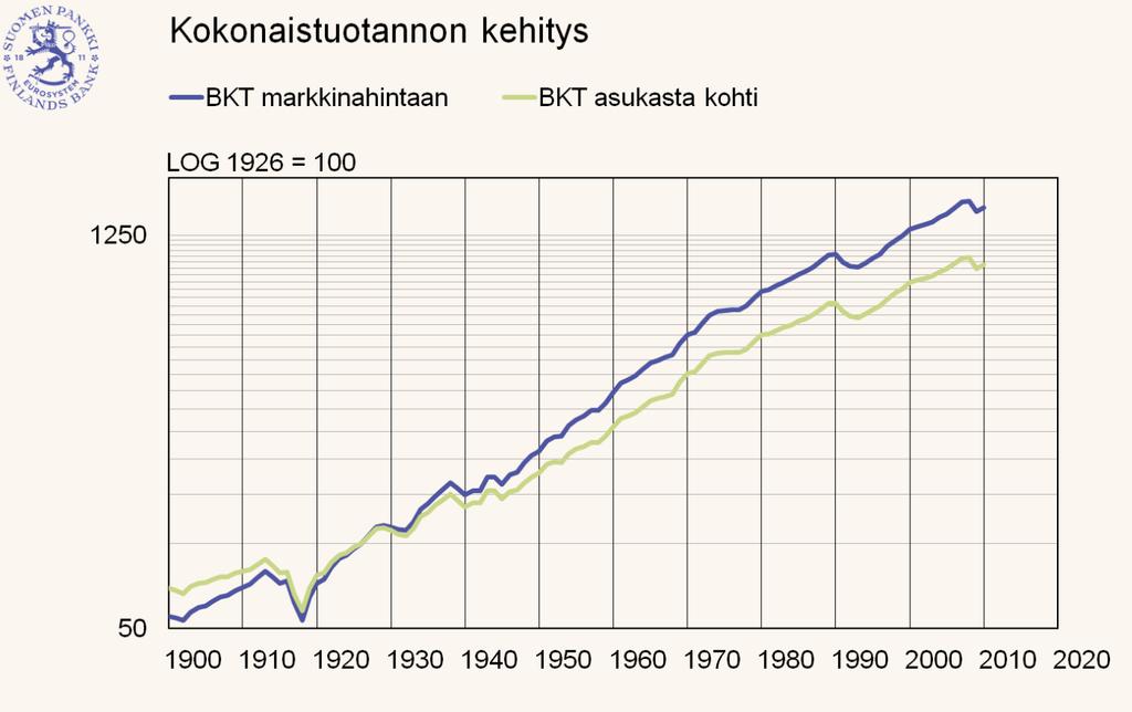 Taloudellinen hyvinvointimme on nykyisin tasolla, josta ei vielä muutama vuosi sitten uskallettu edes