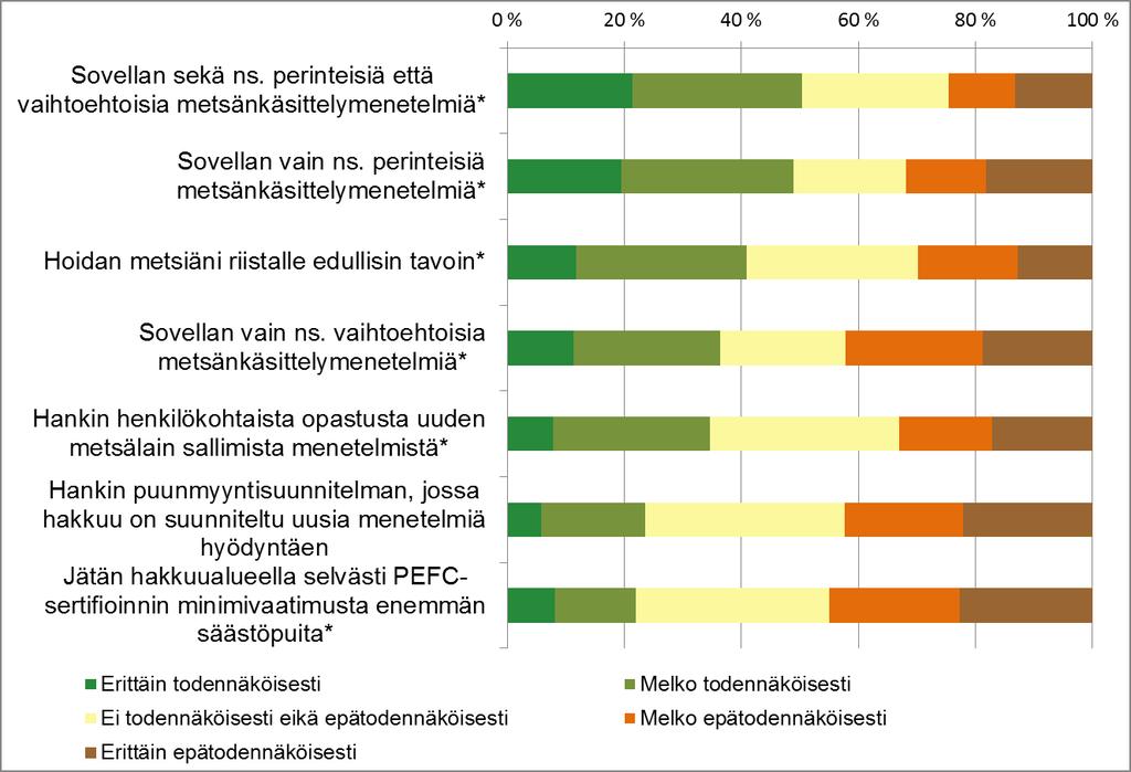 Metsänomistajien