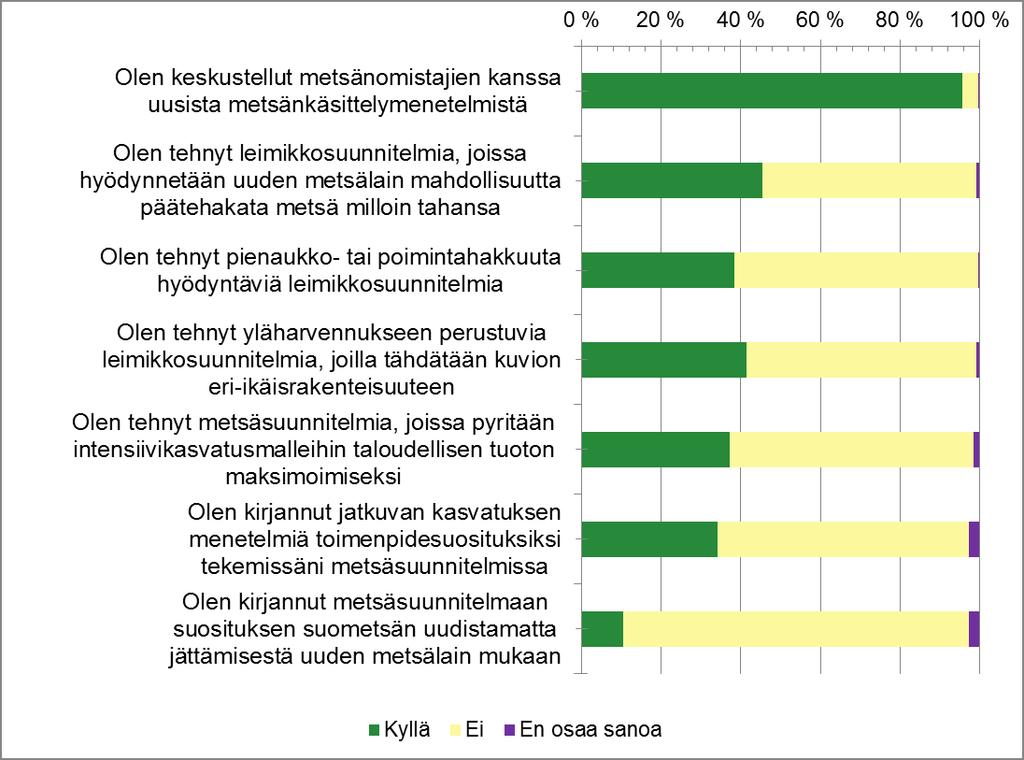 Mhy-metsäammattilaisten kokemuksia