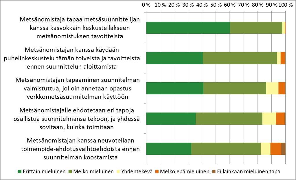 2016) Mhy-metsäammattilaisten