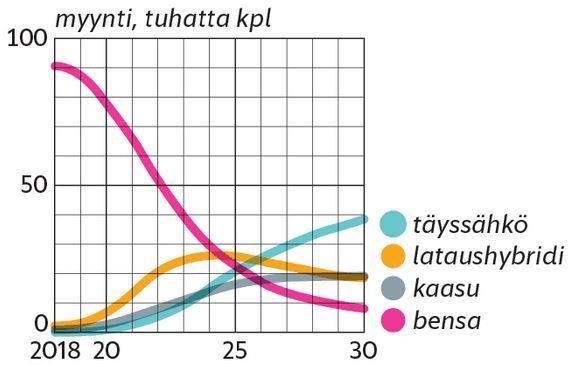 1. SKENAARIO Hinnat ja verotus pysyvät samalla tasolla kuin 2018 2019, hankintatuki