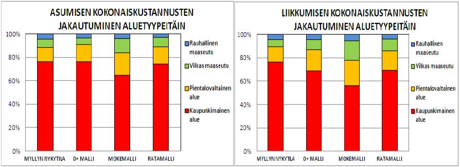 Päijät-Hämeen rakennetarkastelut Ja kaupan