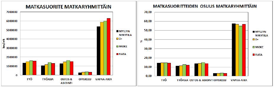 palvelurakenneselvityksessä ja: - Rakennevaihtoehtojen