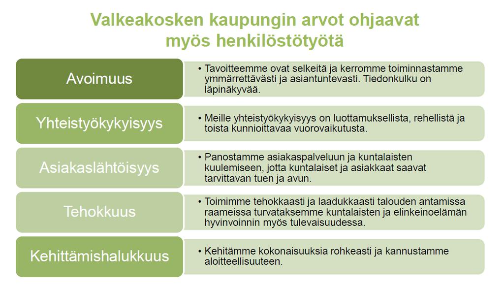 2. TOIMINTA-AJATUS, ARVOT JA TOIMINTAPERIAATTEET Toiminta-ajatus Kotikulman ryhmäkoti tarjoaa palveluasumista ja hoivaa tarvitseville asukkaille mahdollisimman viihtyisän ja turvallisen