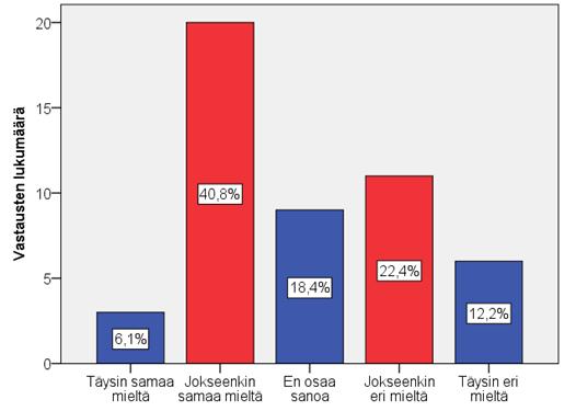 52 merkitystä. Vastaukset kysymyksessä jakautuivat samankaltaisesti, kuin henkilökohtaisen menestyksen kohdalla.