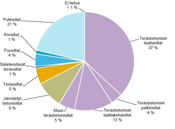 7 2 OPINNÄYTETYÖN TAVOITTEET JA RAJAUKSET Opinnäytetyön tilaaja on Ramboll Finland Oy.