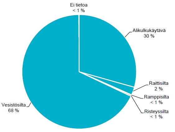 8 Algoritmipohjan tulee olla looginen ja selkeä kokonaisuus, jotta sen käyttö on kaikkien suunnittelijoiden omaksuttavissa pienellä opastuksella.