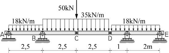 TEHTÄVÄ Määritä ja piirrä kuvan nivelpalkin rasituspinnat. Kuinka suuri on itseisarvoltaan suurin taivutusmomentti ja missä kohtaa se sijaitsee? Kohdassa C on kitkaton nivel.