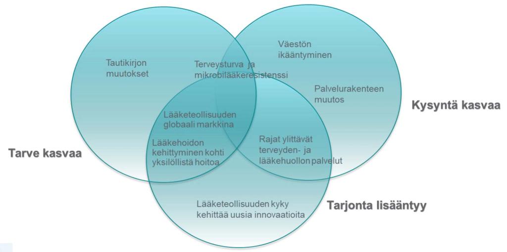 Lääkehoitoon liittyviä toimintaympäristön muutosilmiöitä http://julkaisut.