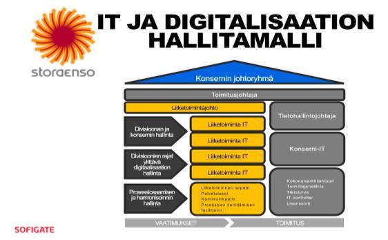 Tietohallinnon, ICT-palvelujen ja digitalisoinnin johtamisen vaihtoehtoisten toimintamallien suunnittelun tueksi keväällä 2018 tutustuttiin suomalaisten suuryritysten (VR,