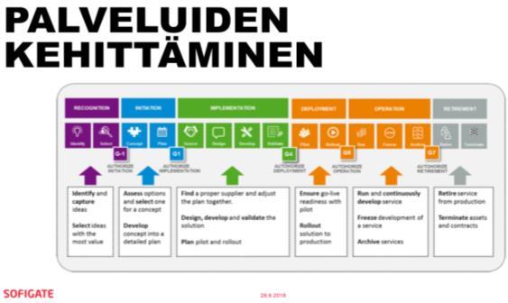 9/2018 käynnistettiin maakunnan tietohallinnon toiminta- ja organisaatiomallien syvällisempi valmistelu, joka kytkeytyy tiiviisti maakuntakonsernin ja sen