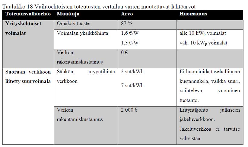 Käytetyt