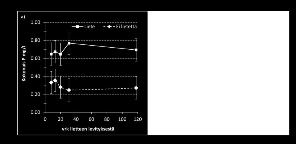 Kirsi Järvenranta ja Mari Räty, Luonnonvarakeskus Lannan varastoin ongelmaa voisi helpo aa myöhäisellä syyslevityksellä.