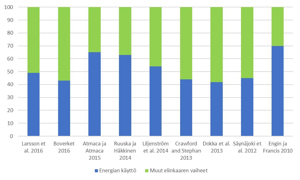 Energiankäytön vs.