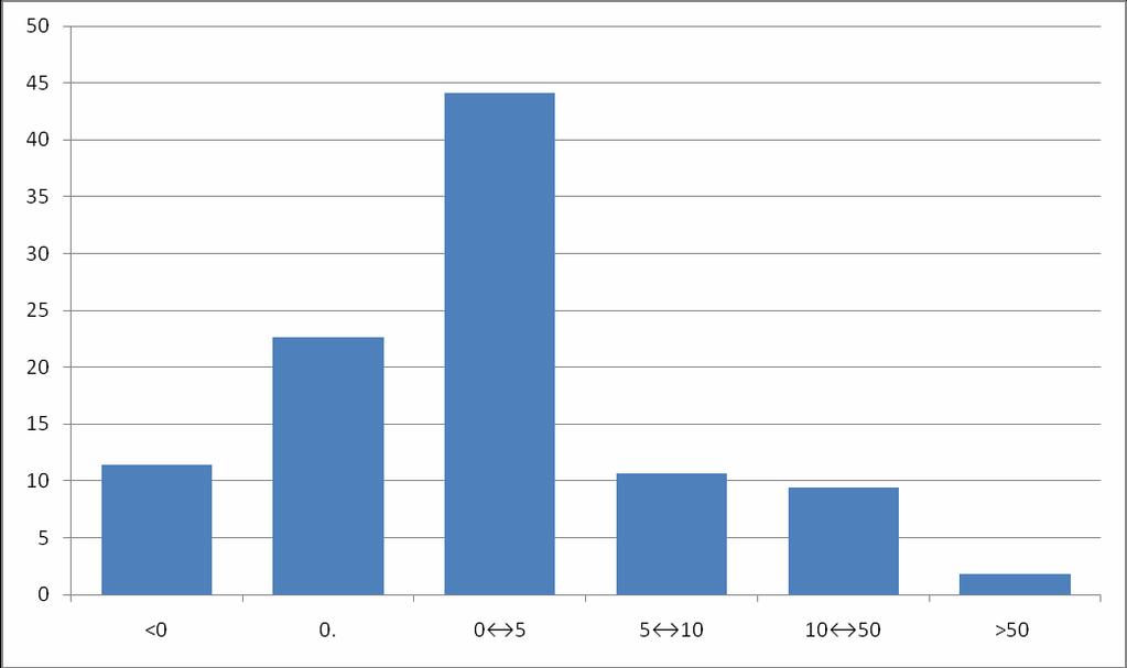 Vuokrien korotusten suuruus, %,