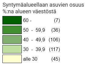 Väestön liikkuvuus on lisääntynyt Vuonna 2018 syntymäalueellaan asui koko maan tasolla 47 % väestöstä. 20 vuotta sitten osuus oli 51 %.