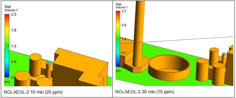 AEGL-3 (10 ja 30 min) pitoisuudet ylittyvät. Kuva 20.