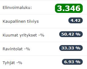 Tunnusluvut muodostavat