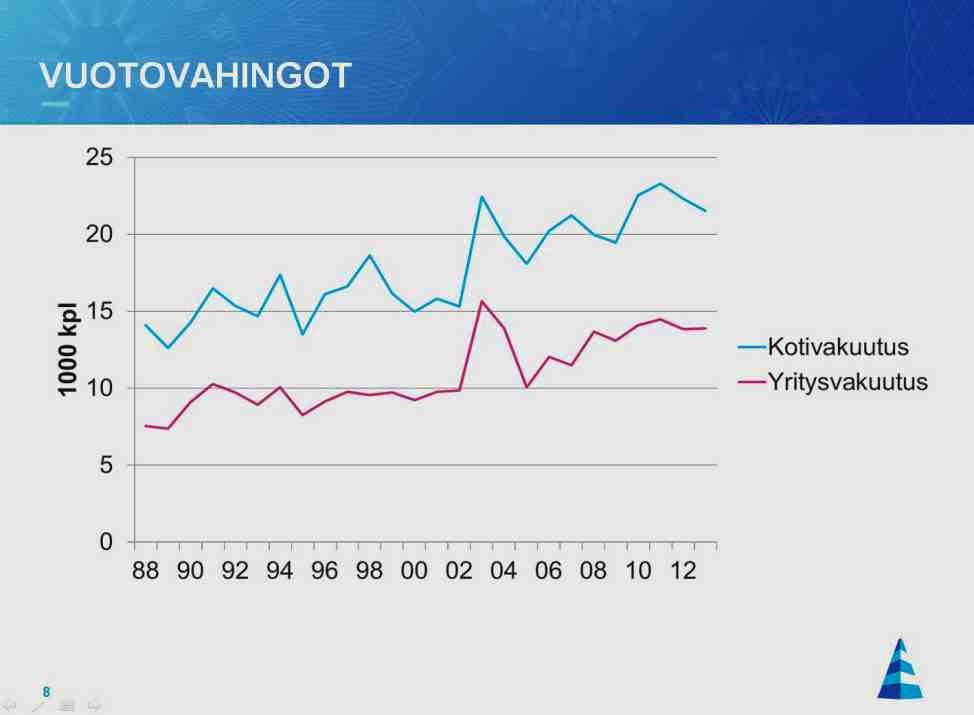 ovat usein salakavalan ja vaikeasti huomattavan vuodon aiheuttajia. Myös nämä muut laitteet aiheuttavat satoja vuotoja joka viikko.