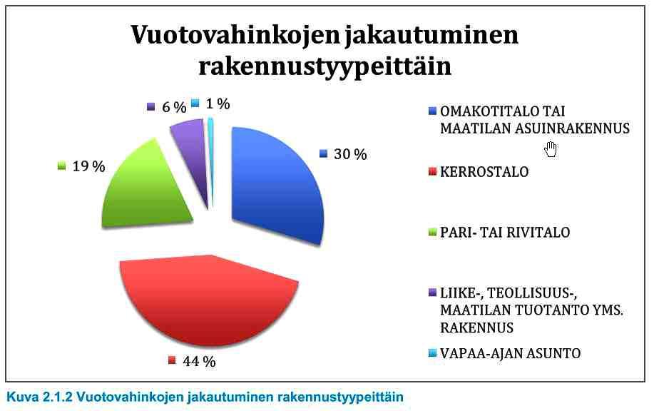 Sivu 9 NUMERAALISTA TIETOA