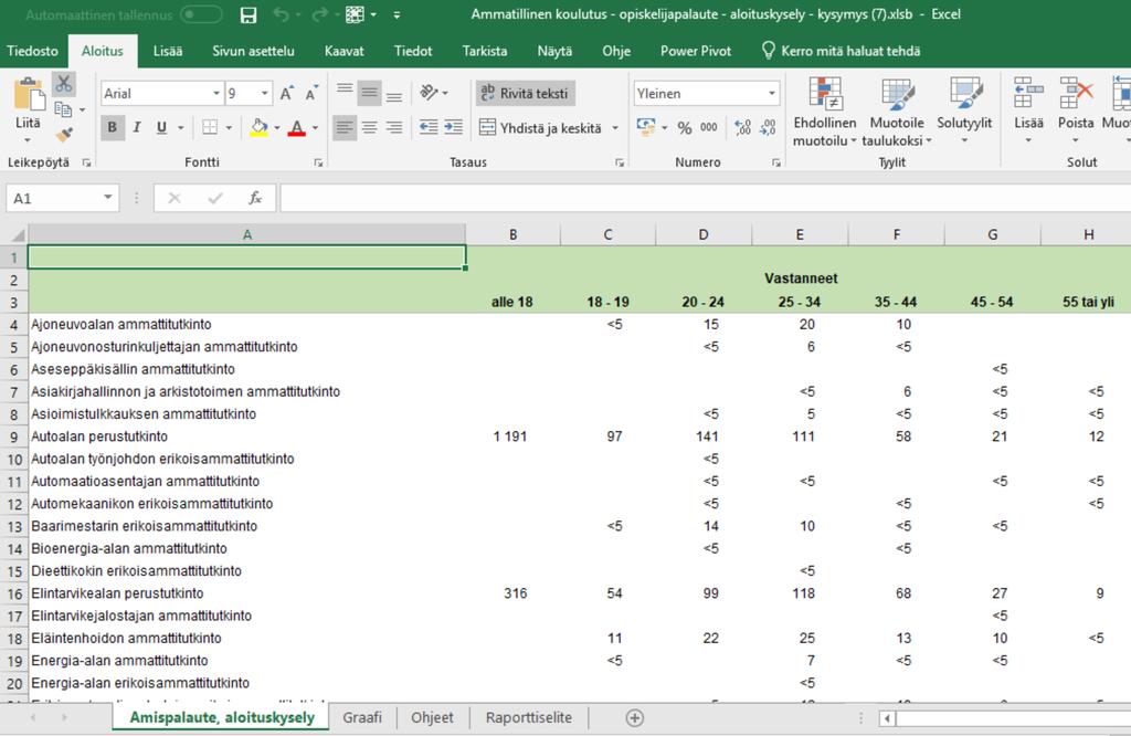 Lataa toiminto vie raportin Exceliin Etusivulla näkyvä raportti siirtyy Exceliin omien