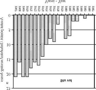 Pikkuvarpunen Limingan voimistuneisiin lajeihin kuuluu pikkuvarpunen, joka lienee pesinyt Limingan kirkonkylässä jo vuonna 1976. Talvilintulaskennassa 2004 niitä tavattiin kuusi yksilöä (Siira 2004).