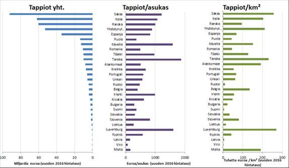 1. JOHDANTO Kolme neljästä Euroopan kansalaisesta pitää ilmastonmuutosta hyvin vakavana ongelmana.