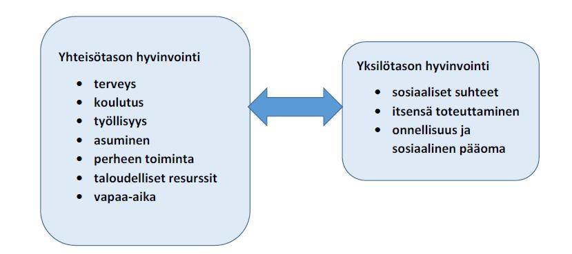 Mitä
