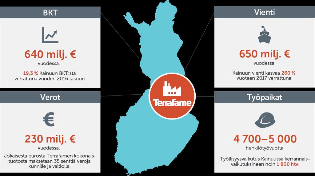 »Terrafamen vaikutuksia Kainuun ja