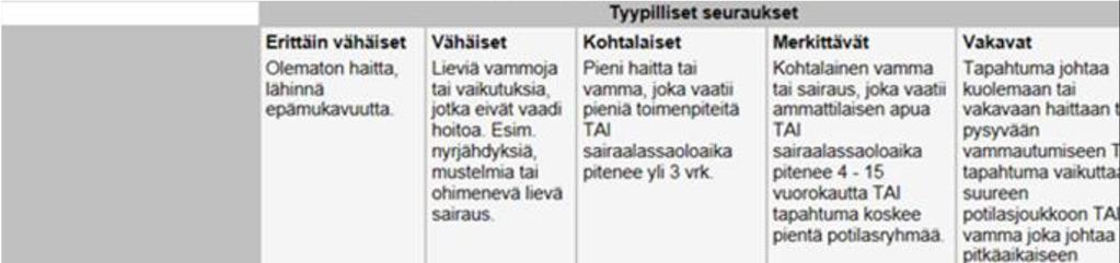 10 Yhtenäiset menettelytavat haittatapahtumien jälkihoidossa auttavat henkilöstöä toimimaan oikein.