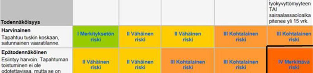 asiakassegmenttejä ja toimintaohjelmia, otetaan käyttöön uusia laitteita, tarvikkeita ja tietoteknisiä ratkaisuja sekä solmitaan