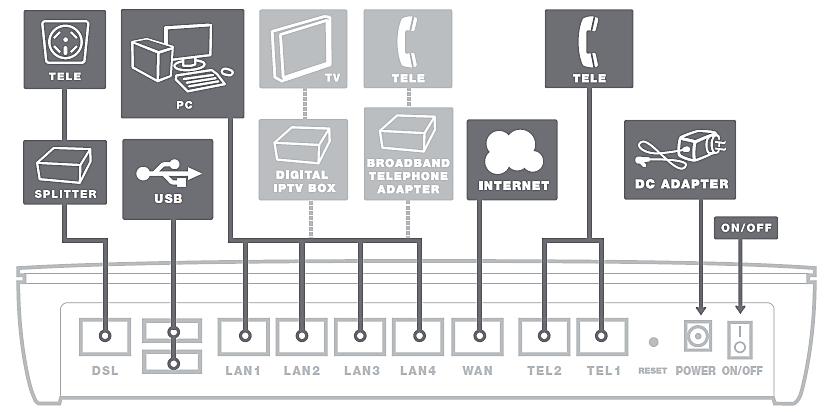 Päätelaite täytyy provisioida, eli sen tiedot tulee olla syötettynä verkon hallintajärjestelmään, jotta laitteen saa käyttöön ja internetyhteyden toimimaan.