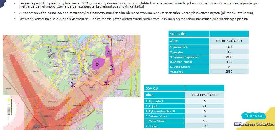 Asuntotuotantotavoitteet ja suunnitelmat nykyisen