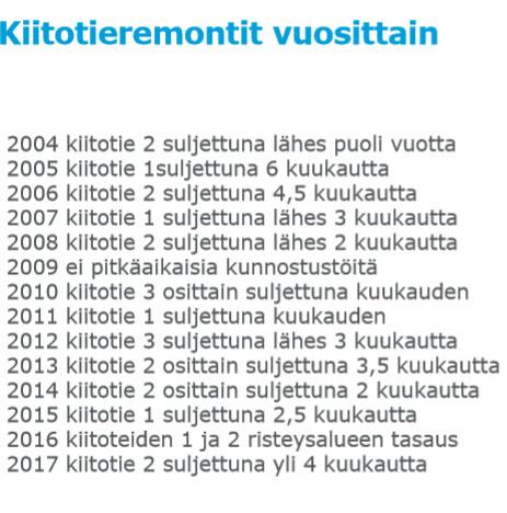vertailu. Lähde: Finavia. Kuva 4.