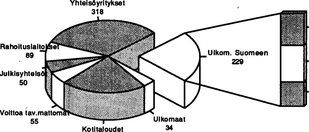 Tilastokeskus nl Statistikcentralen tcf SVT Rahoitus 1992:40 Finansiering Luottovirrat Kreditströmmar 1992, 2. neljännes - 2a kvartalet 19.10.