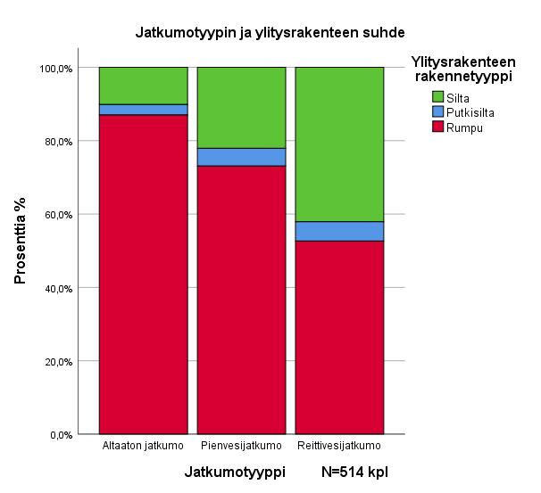 tyhjää riviä aineistossa (esimerkiksi rivillä on osalla kohteista selitteitä).