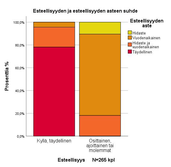 15,7 30,9 35,1 Täydellinen 125 24,0 47,2 82,3 Hidaste ja