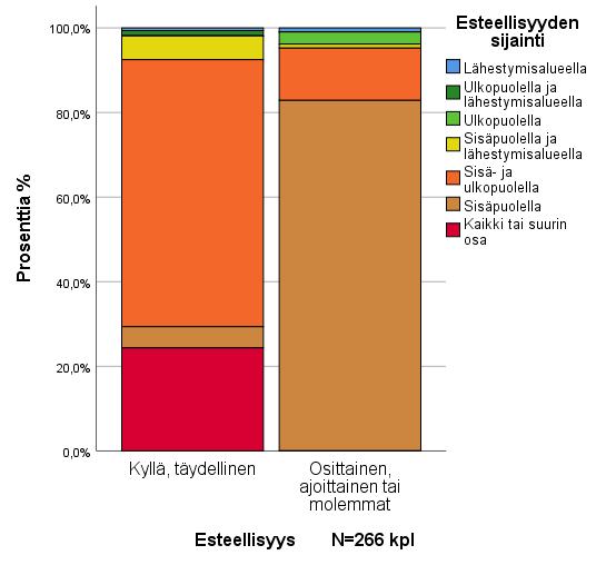 68 Liite 3 15(18) Tulokset Esteellisyyden lisätiedot5 N % Validi % Kumulatiivinen % Yksikkö Kasvillisuus vedessä 2,4 22,2 22,2 Kasvillisuus rannalla, päädyissä 2,4 22,2 44,4 (esim.