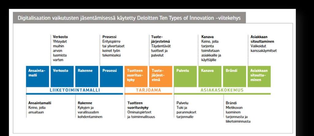 Taustaa digitalisaation vaikutukset Lähde: https://www.palta.